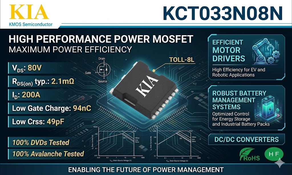 KCT033N08N
